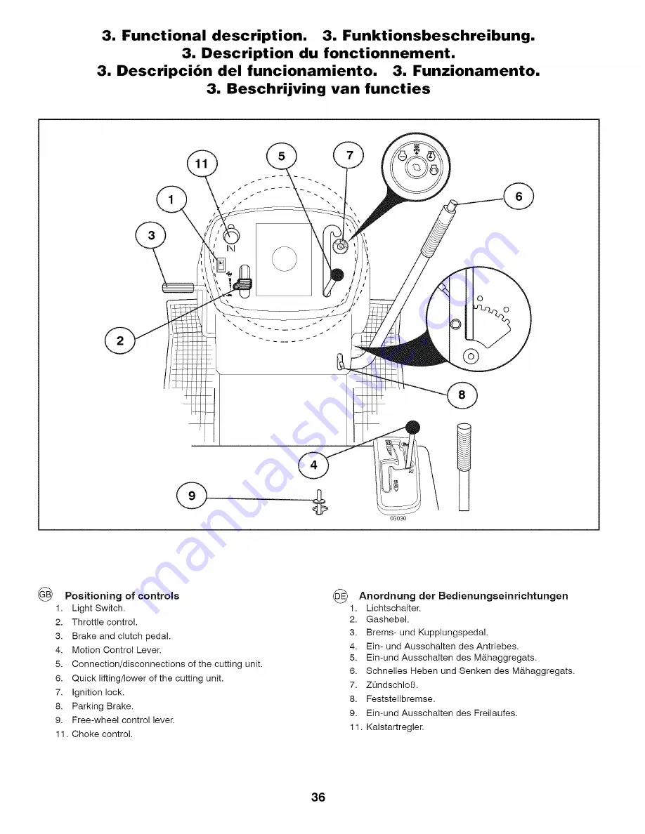 Craftsman 25335 Instruction Manual Download Page 36