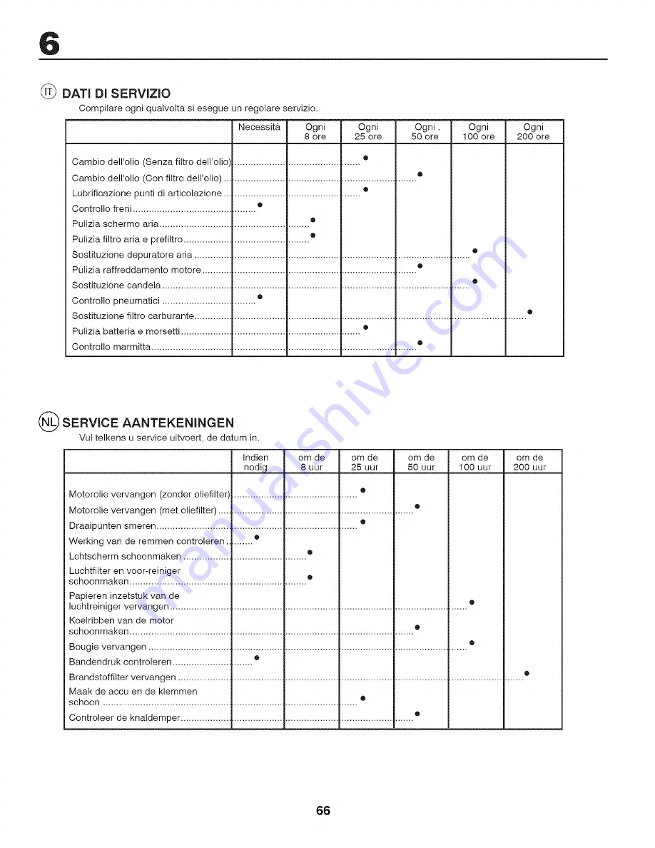 Craftsman 25335 Скачать руководство пользователя страница 66