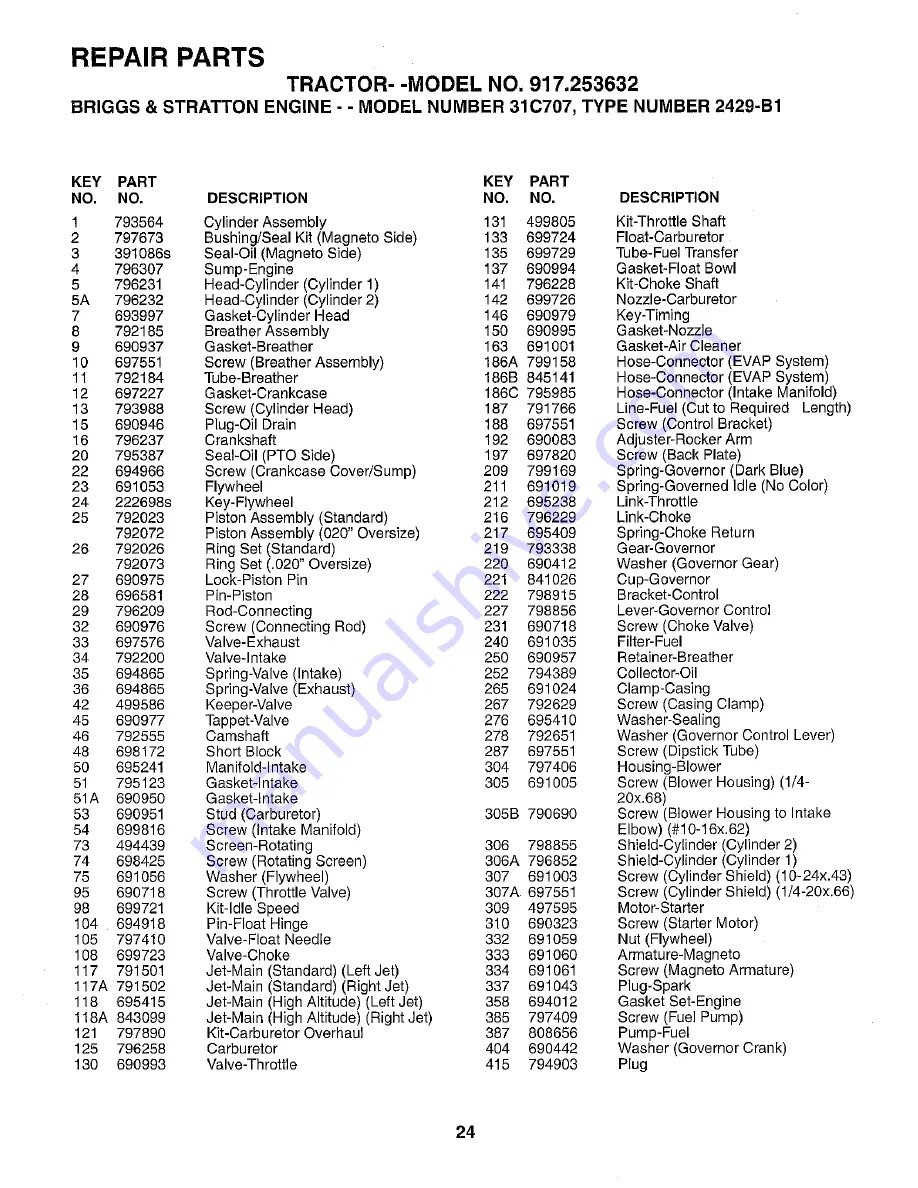 Craftsman 253632 Repair Parts Manual Download Page 24