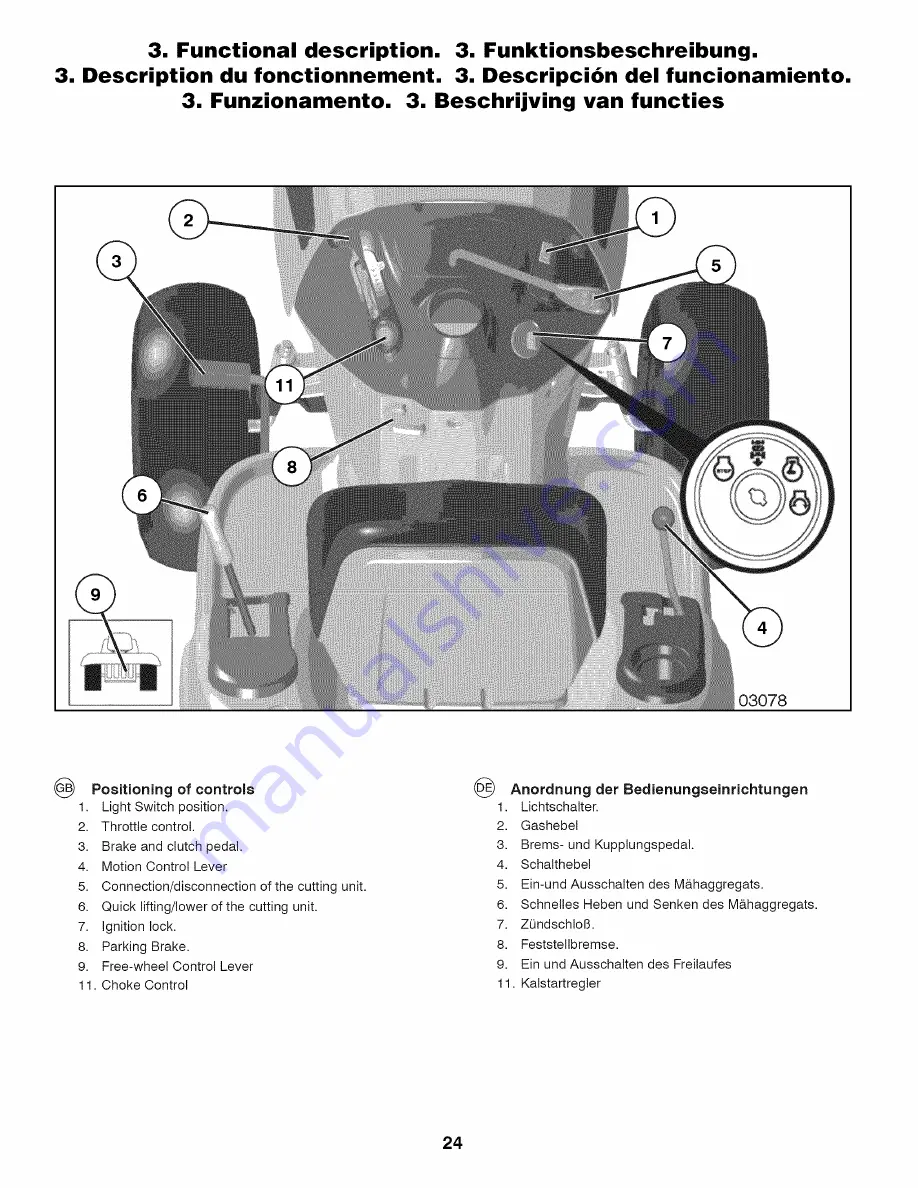 Craftsman 25365 Instruction Manual Download Page 24