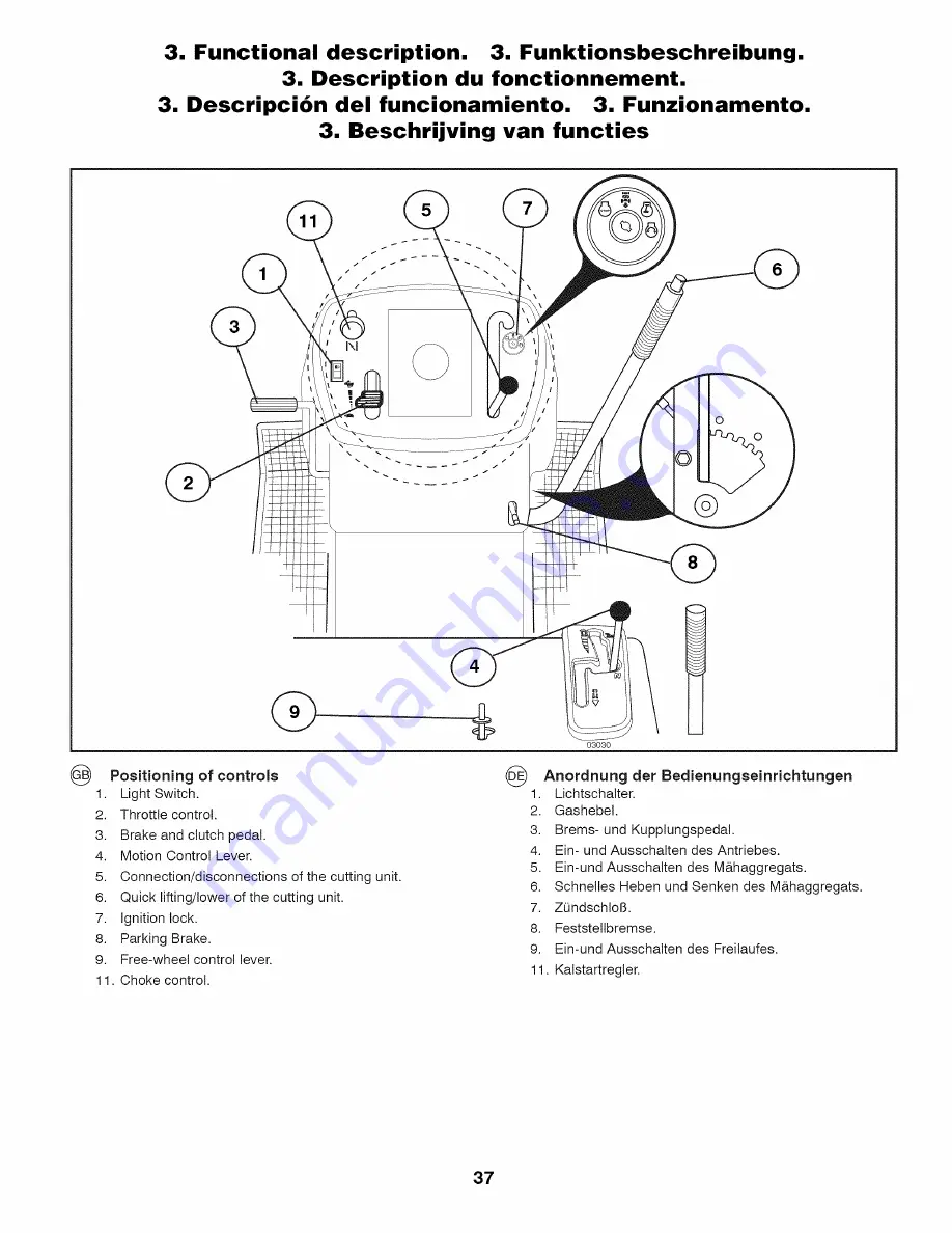 Craftsman 25375 Скачать руководство пользователя страница 37