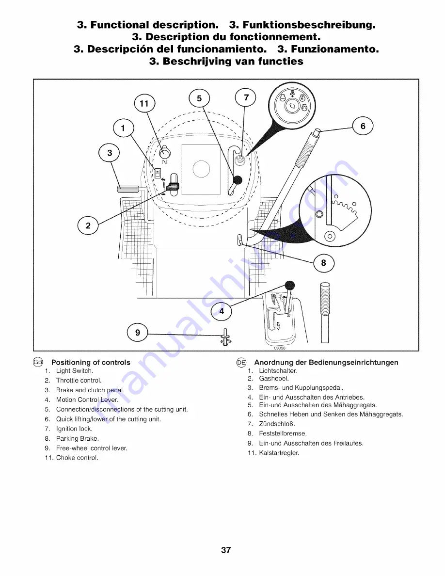 Craftsman 25416 Instruction Manual Download Page 37