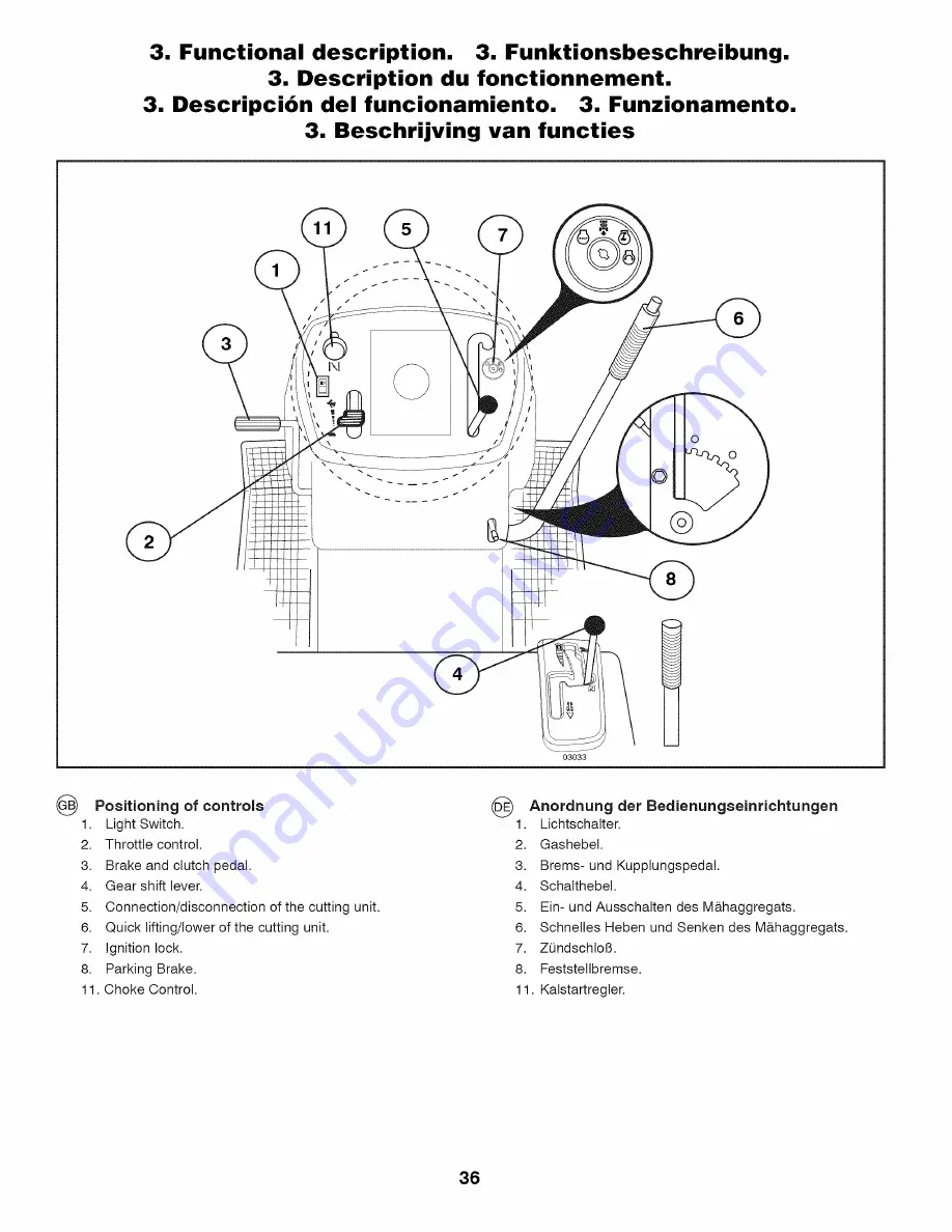 Craftsman 25417 Instruction Manual Download Page 36