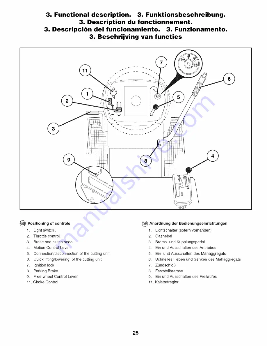 Craftsman 25419 Instruction Manual Download Page 25