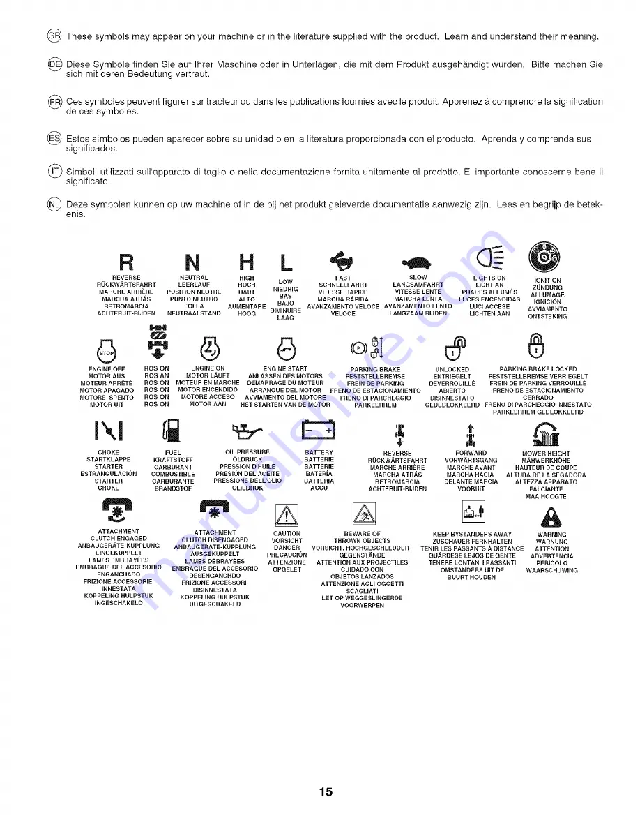 Craftsman 25672 Instruction Manual Download Page 15