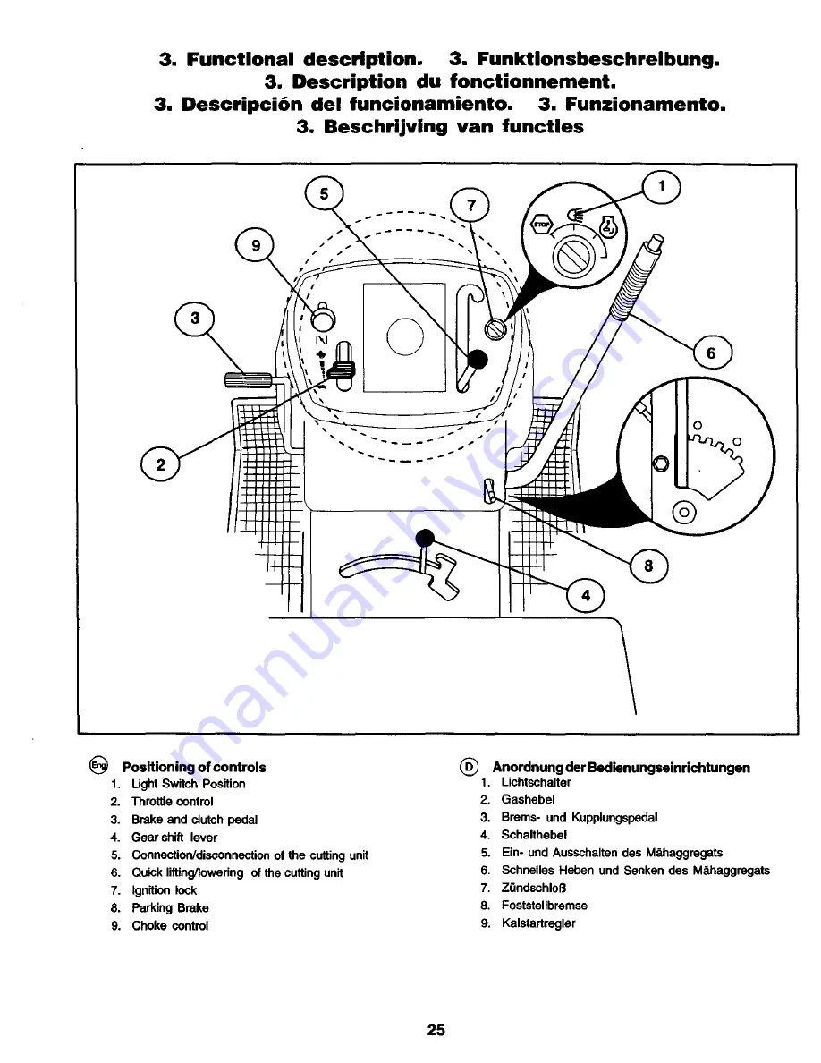 Craftsman 27702 Instruction Manual Download Page 25