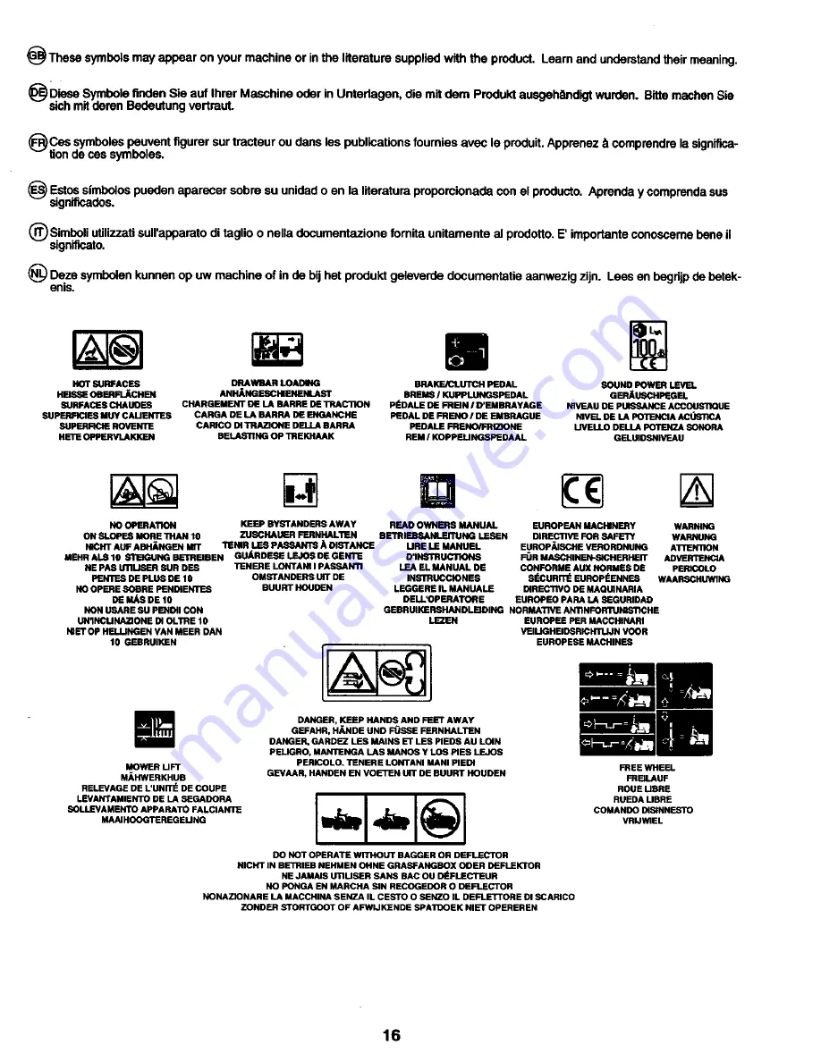 Craftsman 27718 Instruction Manual Download Page 16