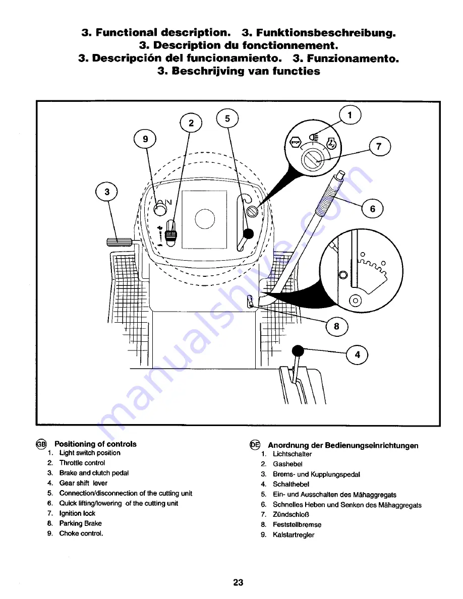 Craftsman 27723 Instruction Manual Download Page 23