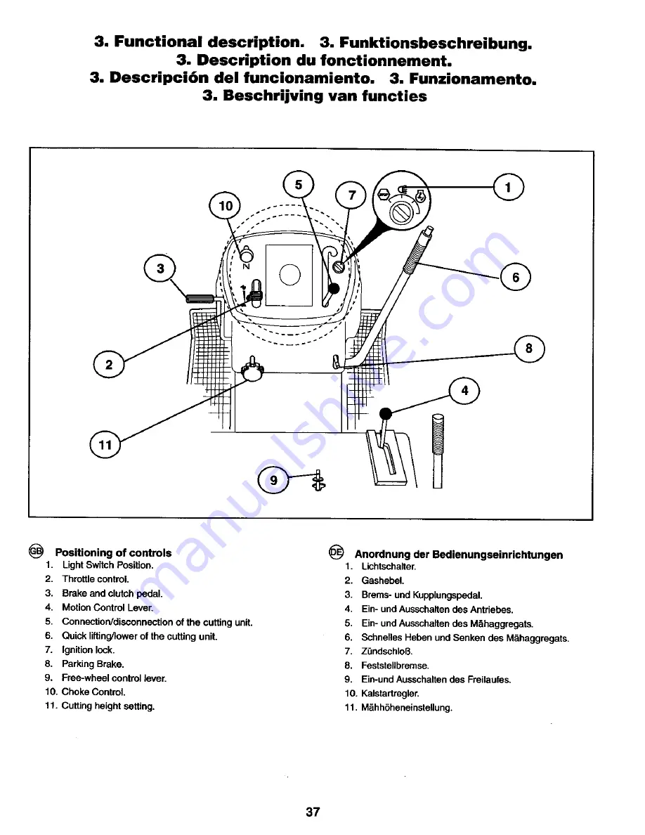 Craftsman 27726 Instruction Manual Download Page 37