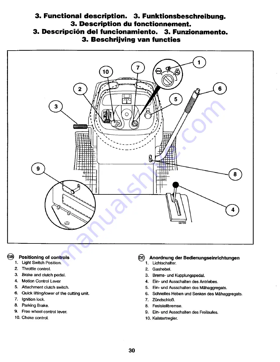 Craftsman 27746 Instruction Manual Download Page 30