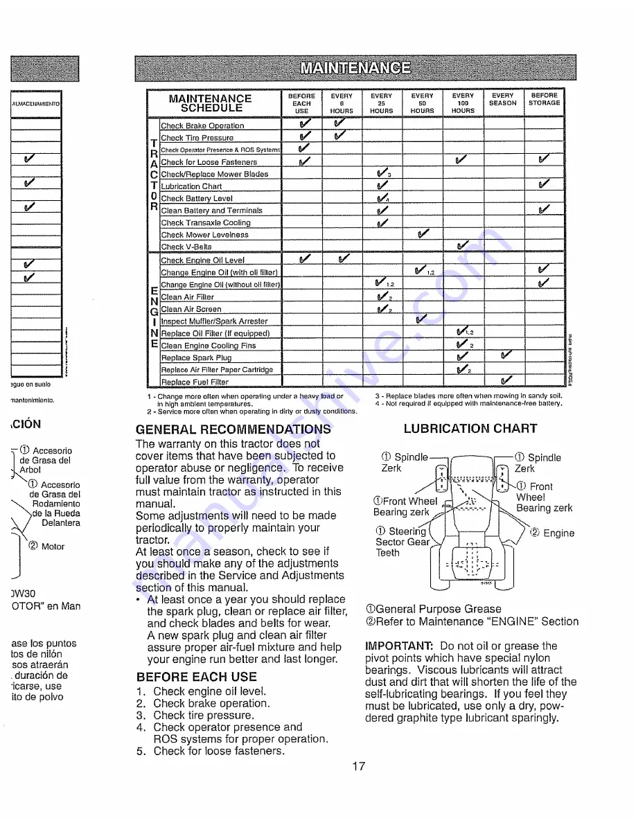 Craftsman 28928 - YT 4000 24hp 46