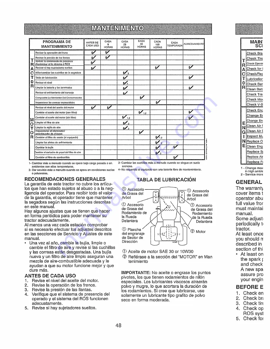 Craftsman 28928 - YT 4000 24hp 46