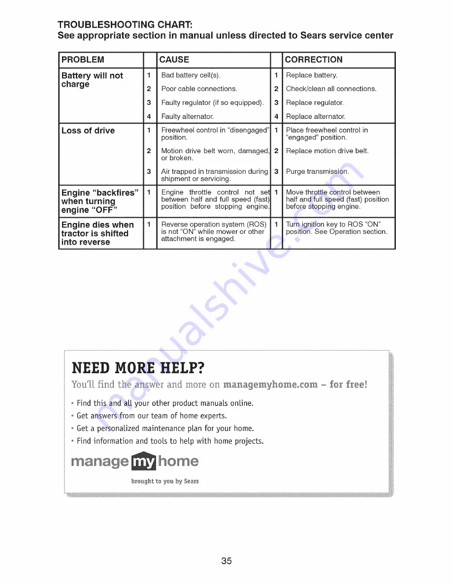 Craftsman 28991 Owner'S Manual Download Page 35