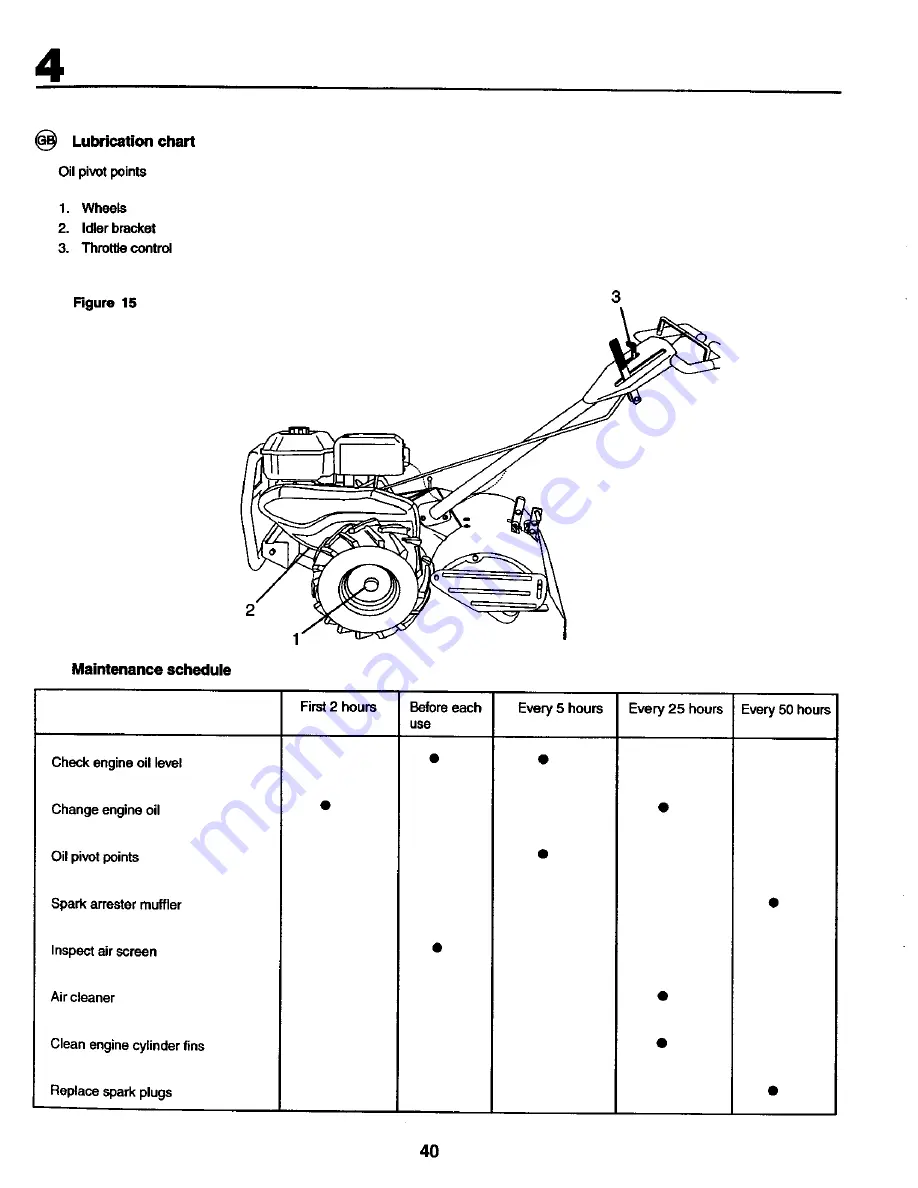 Craftsman 29827 Скачать руководство пользователя страница 40