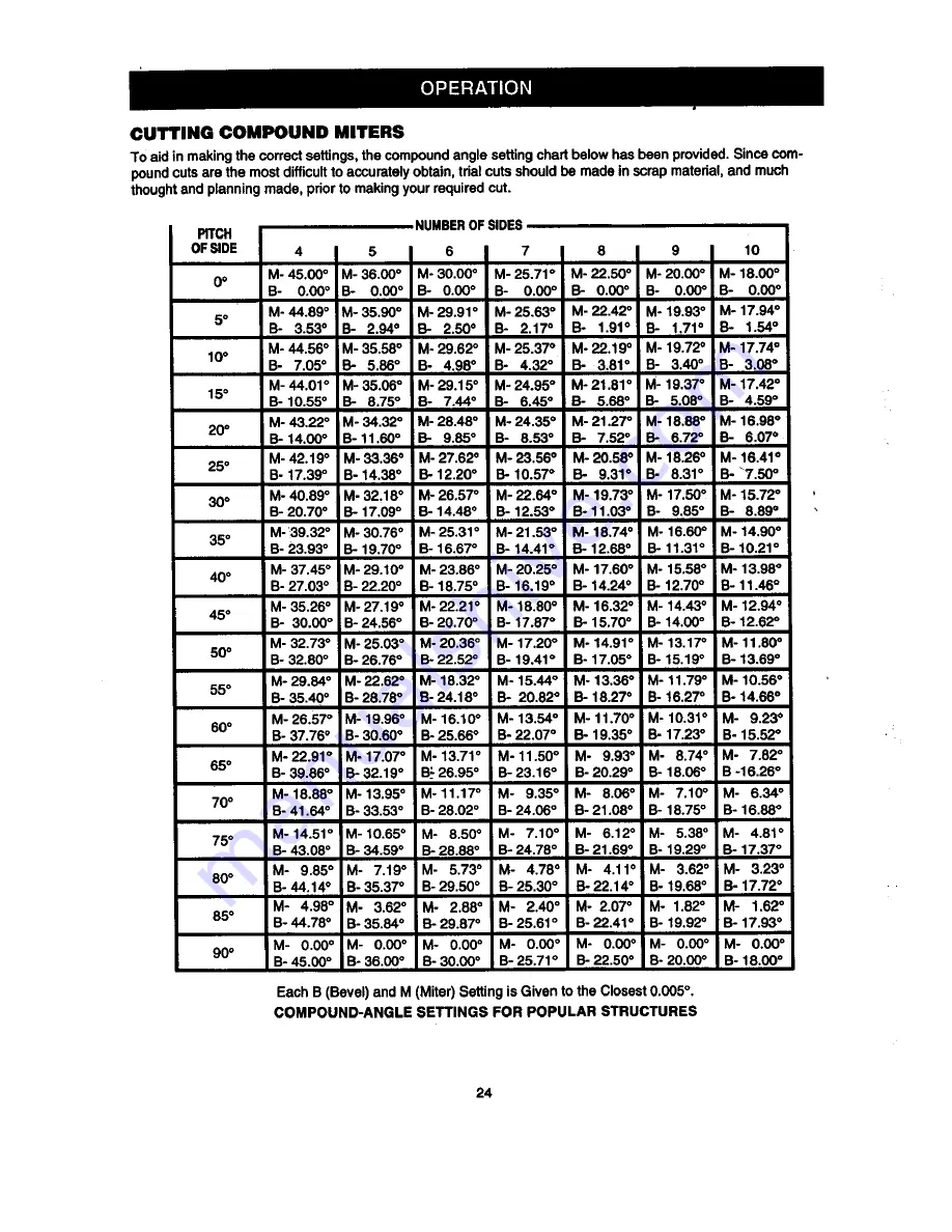 Craftsman 315.2121O0 Owner'S Manual Download Page 24