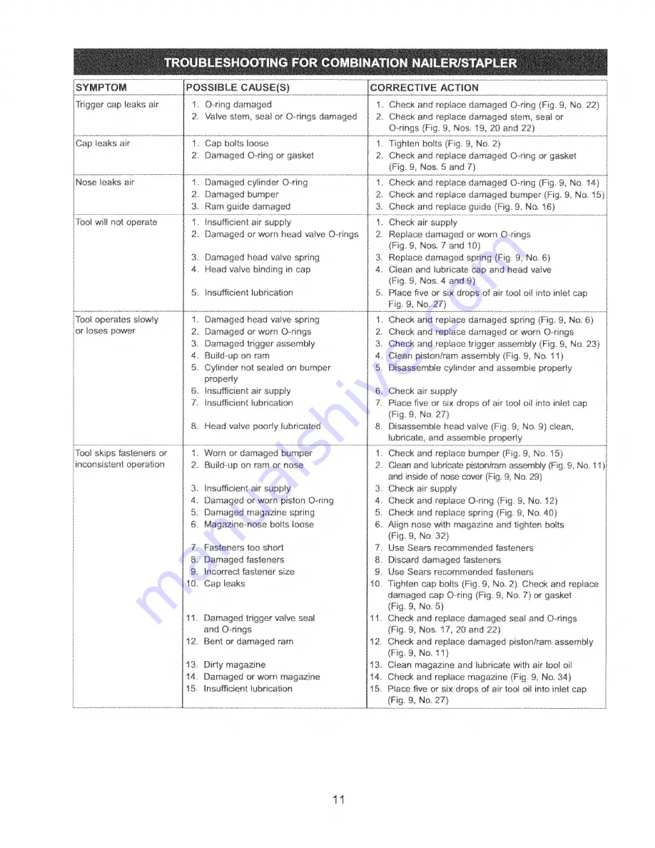 Craftsman 351.153000 Operator'S Manual Download Page 11