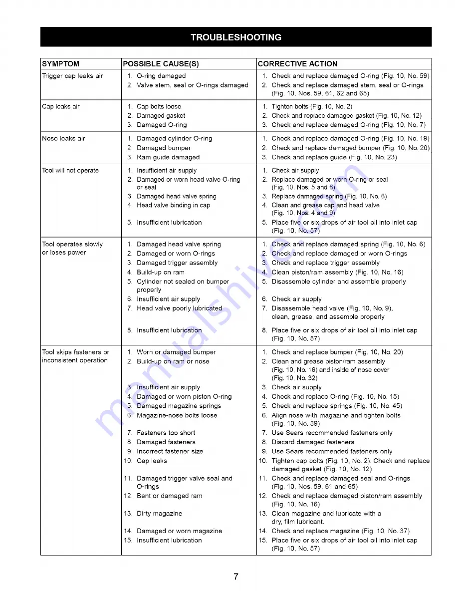 Craftsman 351.181750 Operator'S Manual Download Page 7