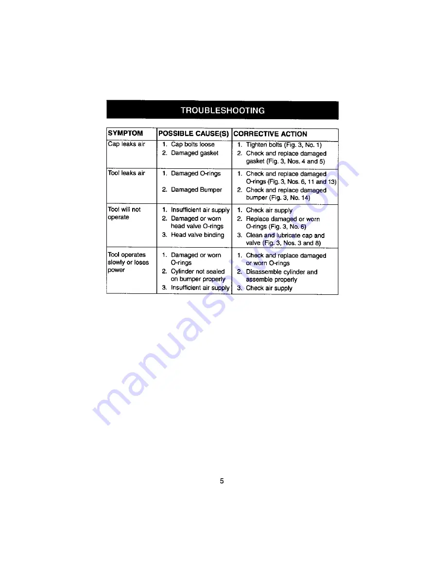 Craftsman 351.182930 Operator'S Manual Download Page 5