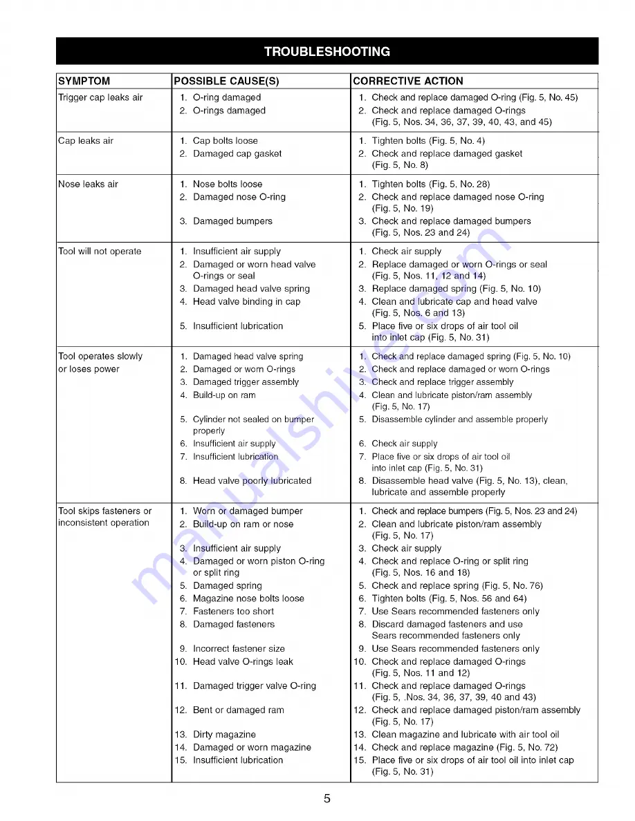 Craftsman 351.184200 Operator'S Manual Download Page 5