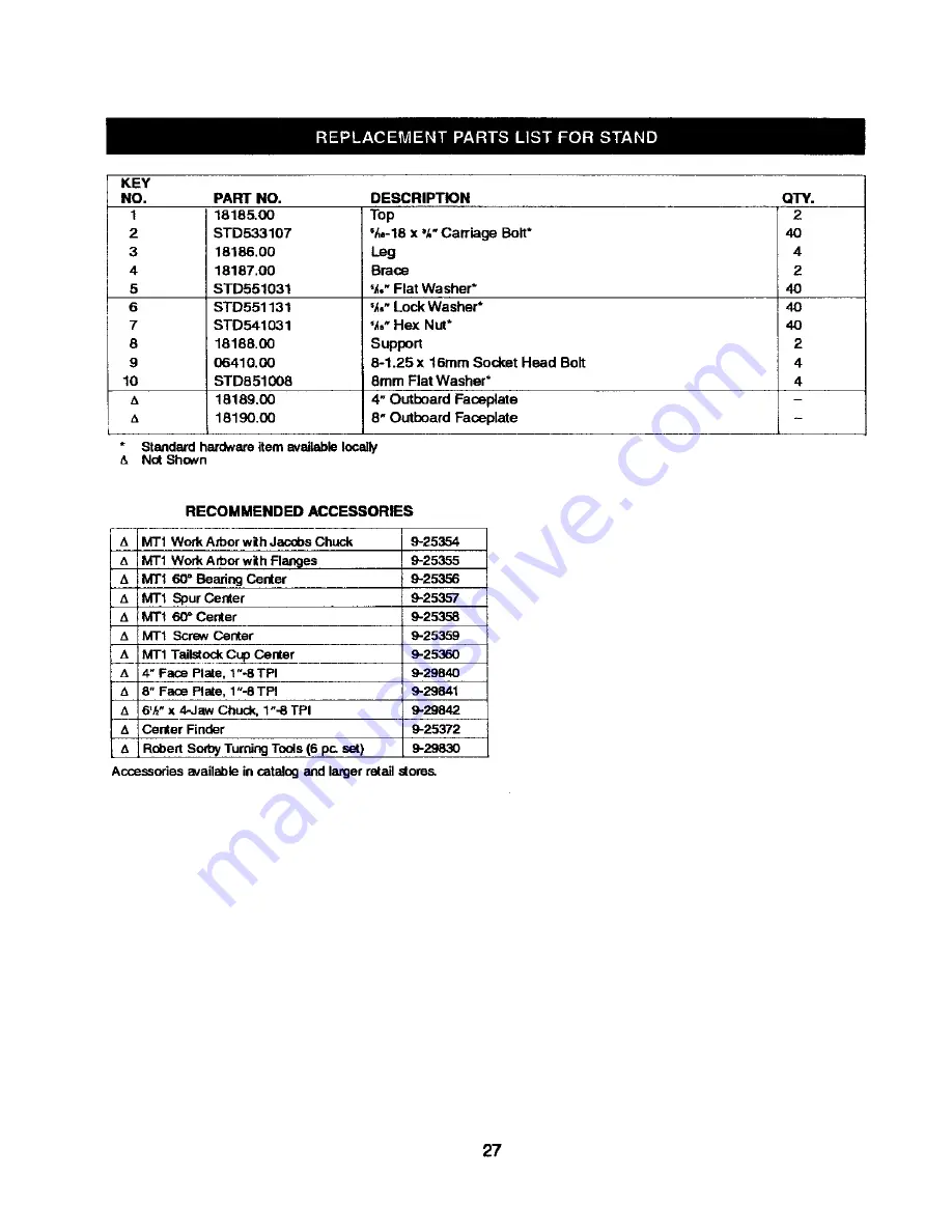 Craftsman 351.217120 Operator'S Manual Download Page 27