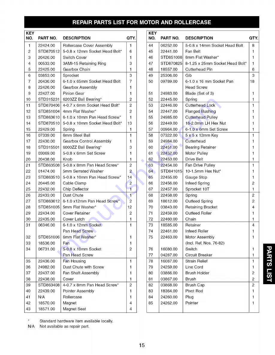 Craftsman 351.217590 Operator'S Manual Download Page 15