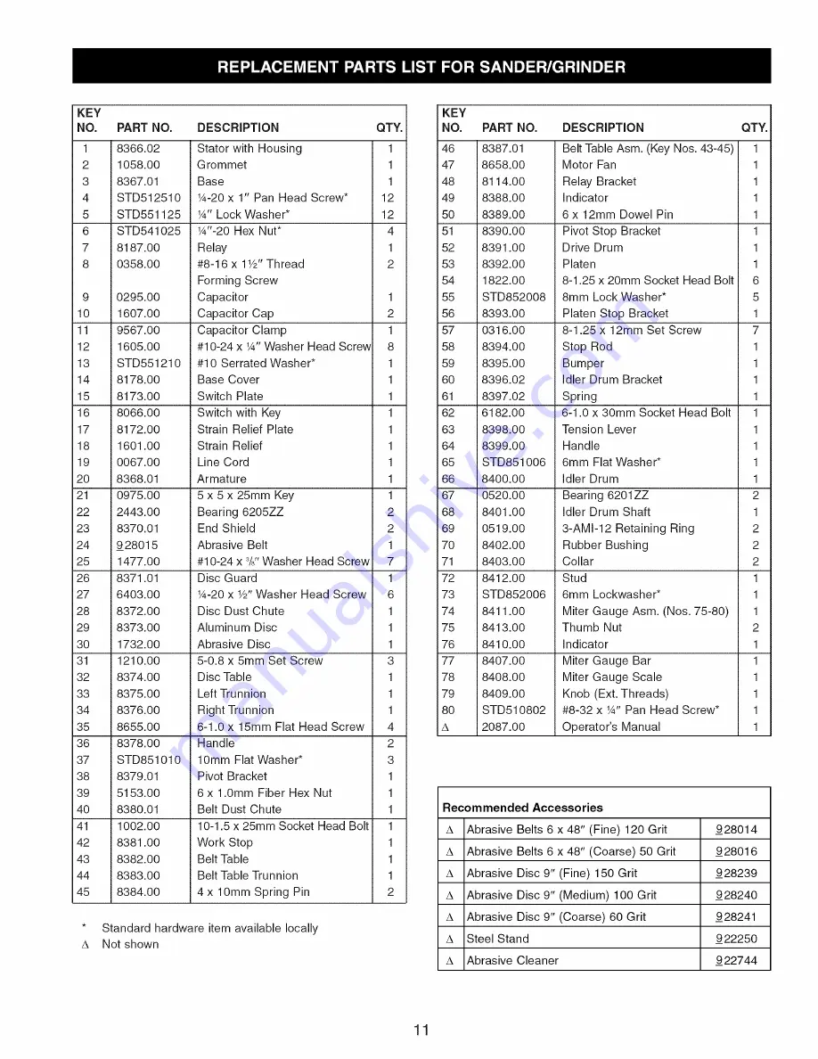 Craftsman 351.225950 Скачать руководство пользователя страница 11