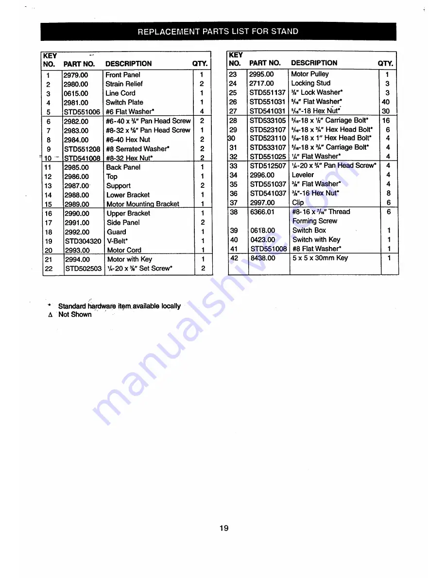 Craftsman 351.227240 Operator'S Manual Download Page 19