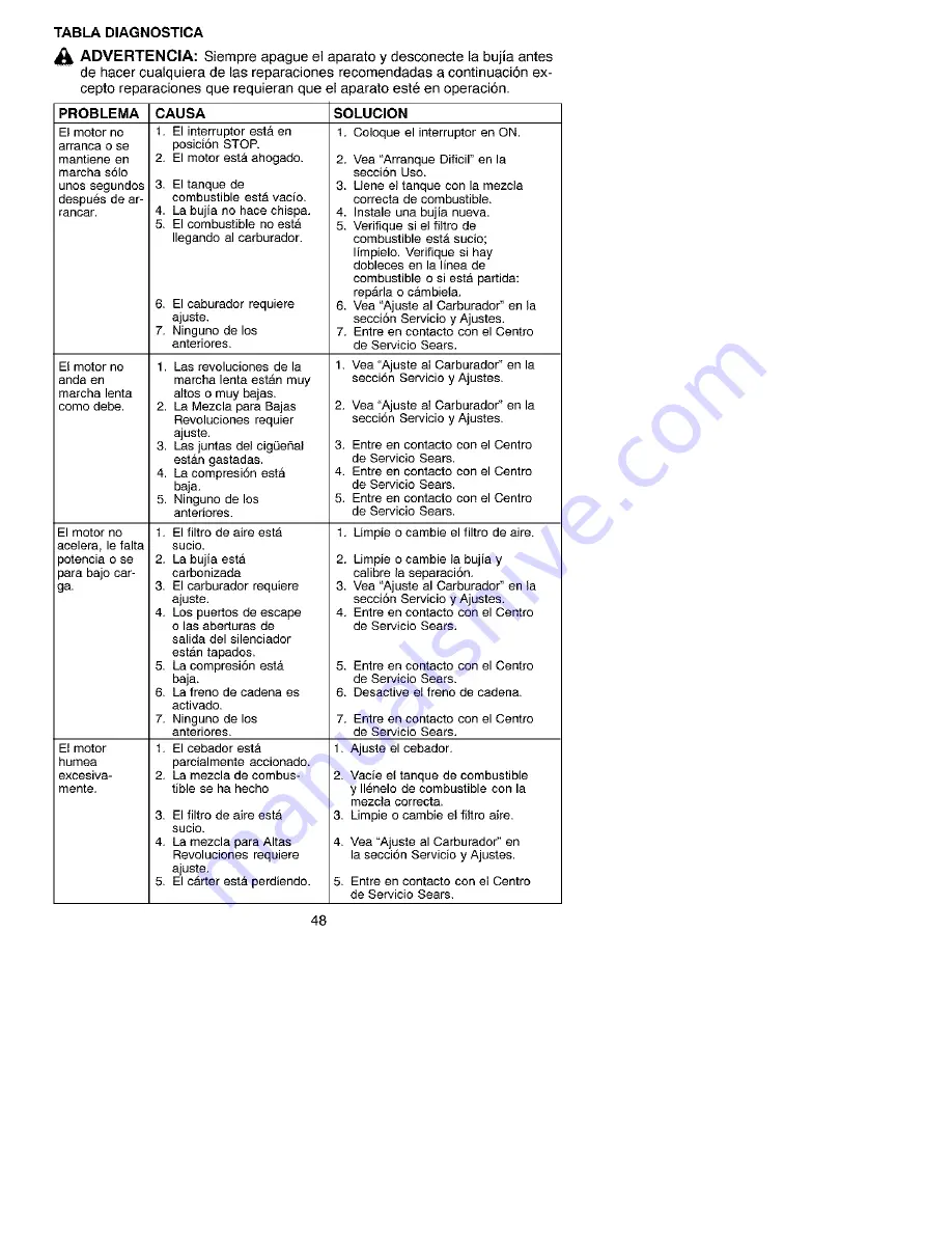 Craftsman 358.350202 Instruction Manual Download Page 45