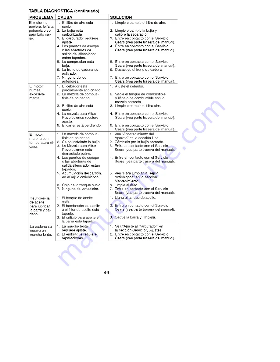 Craftsman 358.360681 Operator'S Manual Download Page 44