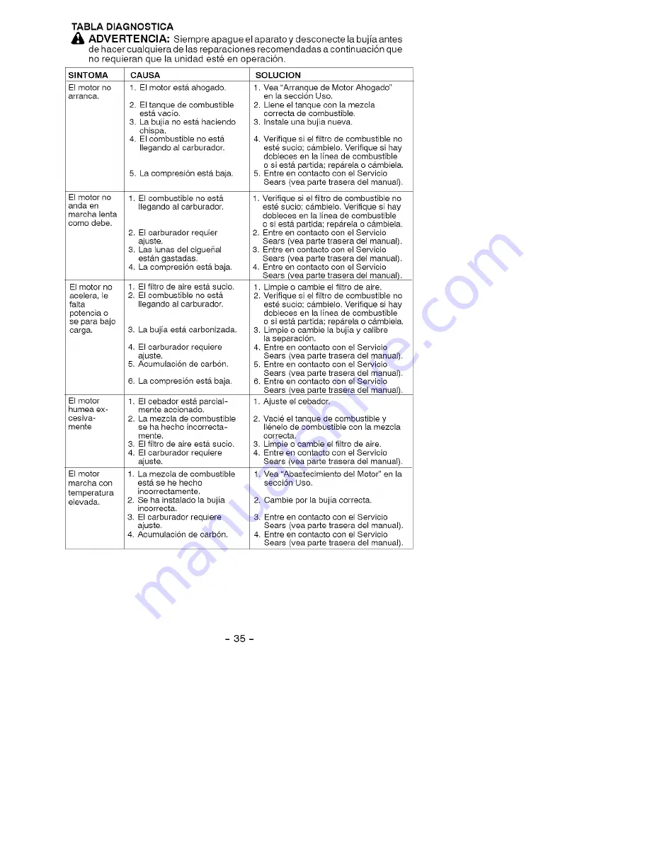 Craftsman 358.794771 Operator'S Manual Download Page 35