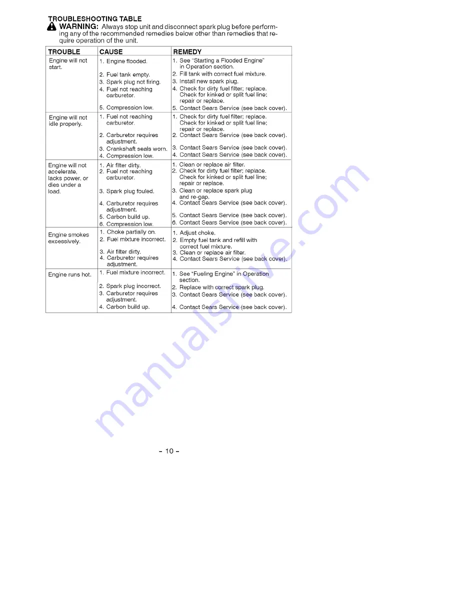 Craftsman 358.794900 Instruction Manual Download Page 10