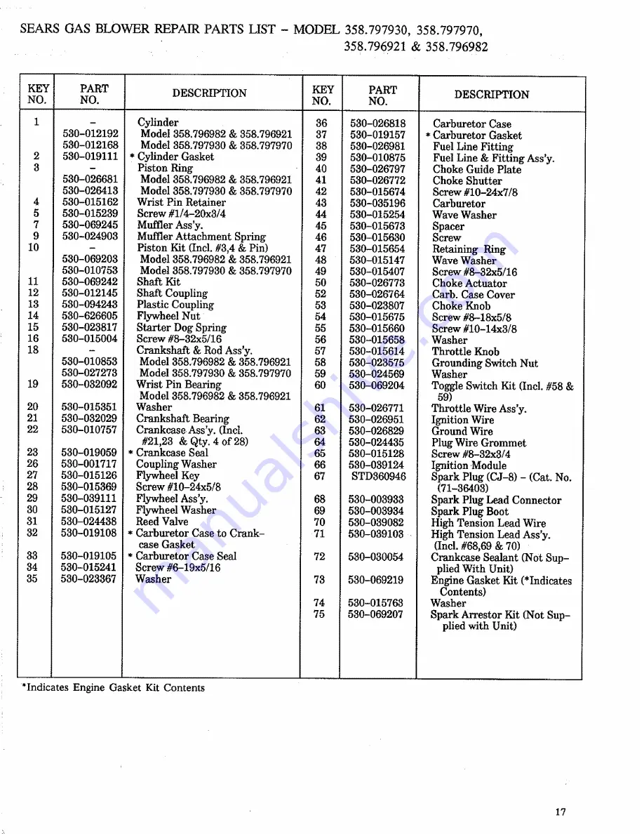 Craftsman 358.796921 Operator'S Manual Download Page 17