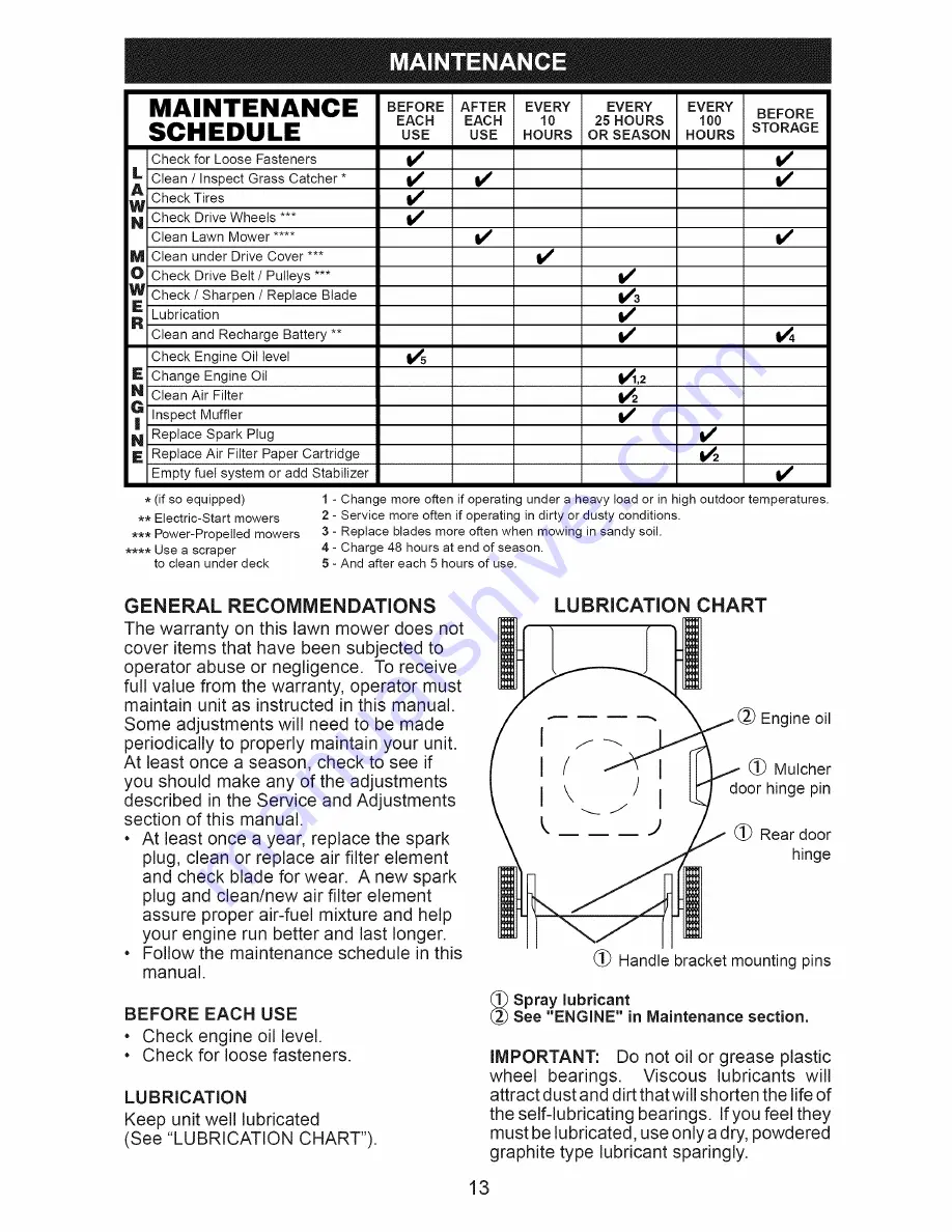 Craftsman 37411 Скачать руководство пользователя страница 13