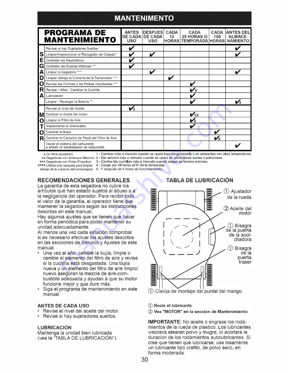 Craftsman 37494 Owner'S Manual Download Page 30