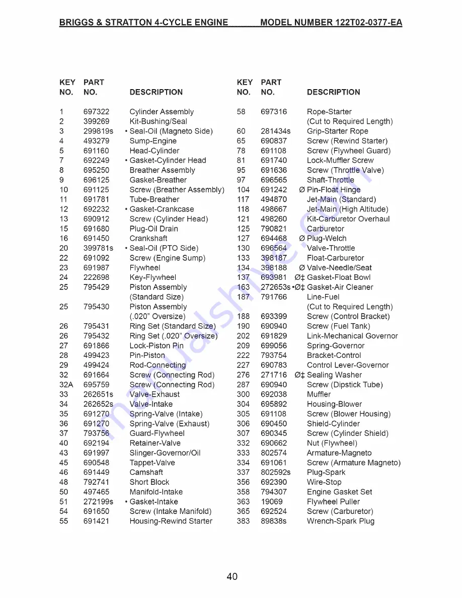 Craftsman 38527 Owner'S Manual Download Page 40