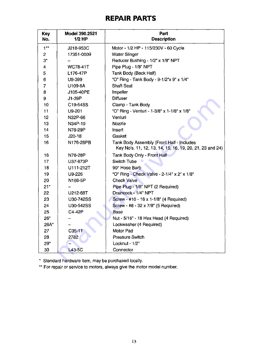 Craftsman 390.2521 Owner'S Manual Download Page 13