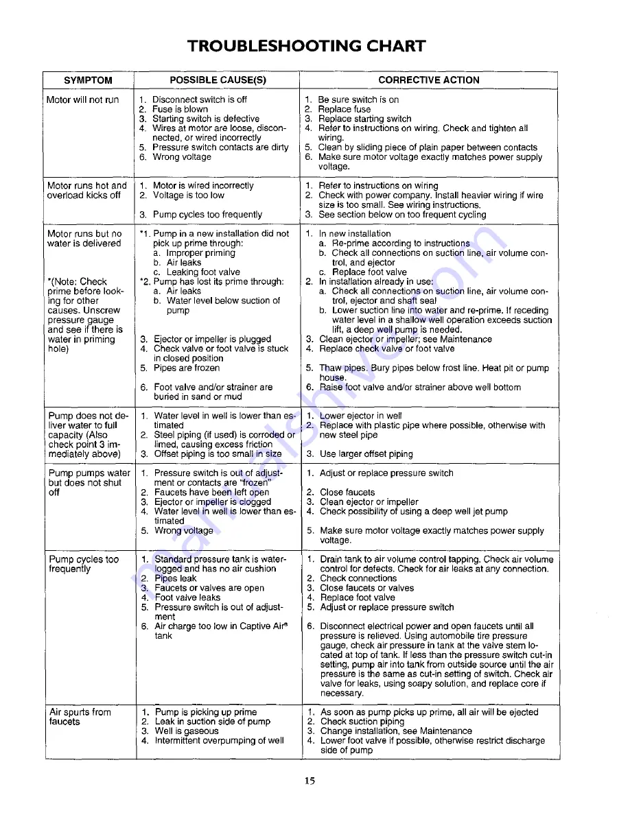 Craftsman 390.2532 Owner'S Manual Download Page 15