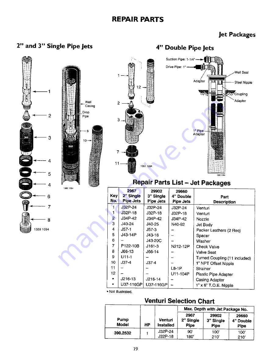 Craftsman 390.2532 Owner'S Manual Download Page 19