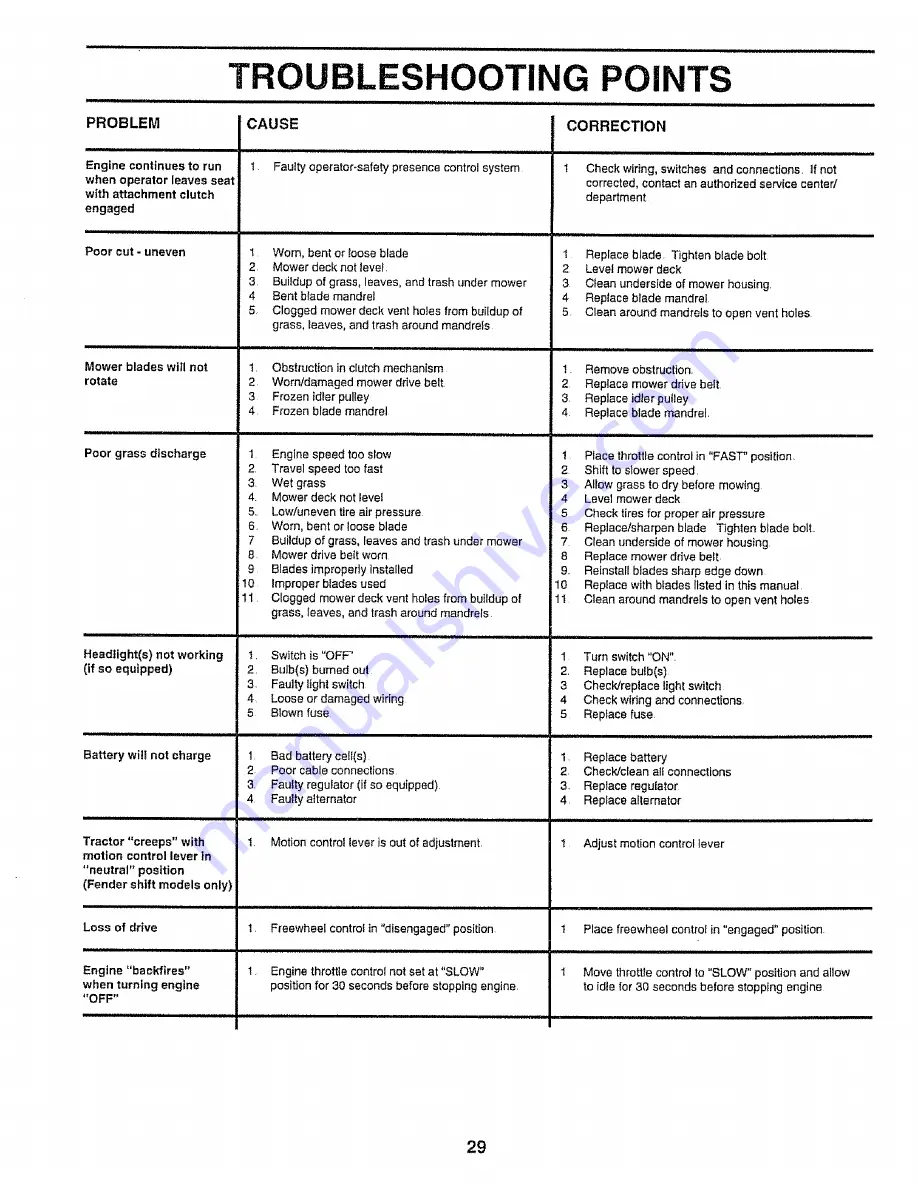 Craftsman 3One 917.257660 Owner'S Manual Download Page 29