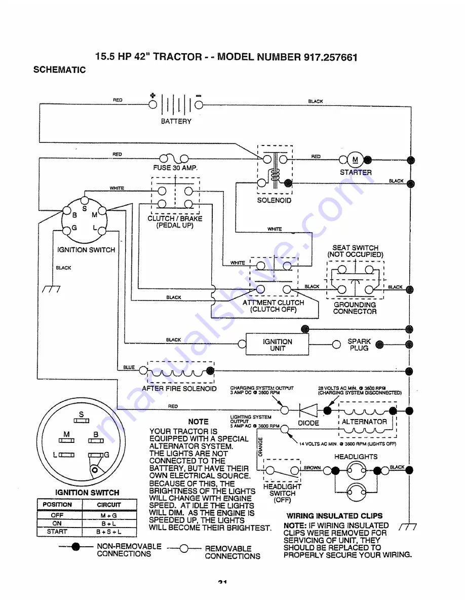 Craftsman 3One 917.257661 Owner'S Manual Download Page 31