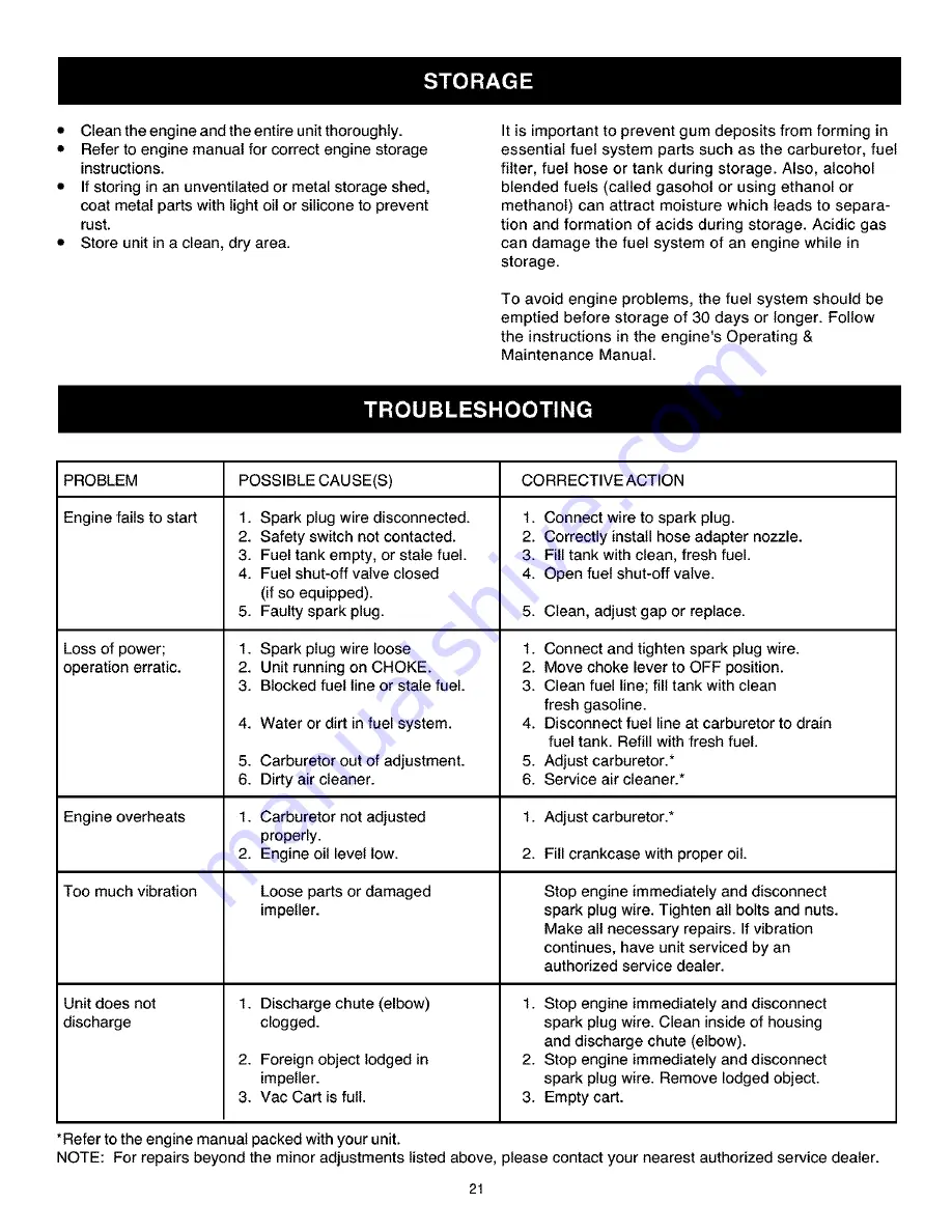 Craftsman 486.24504 Operator'S Manual Download Page 21