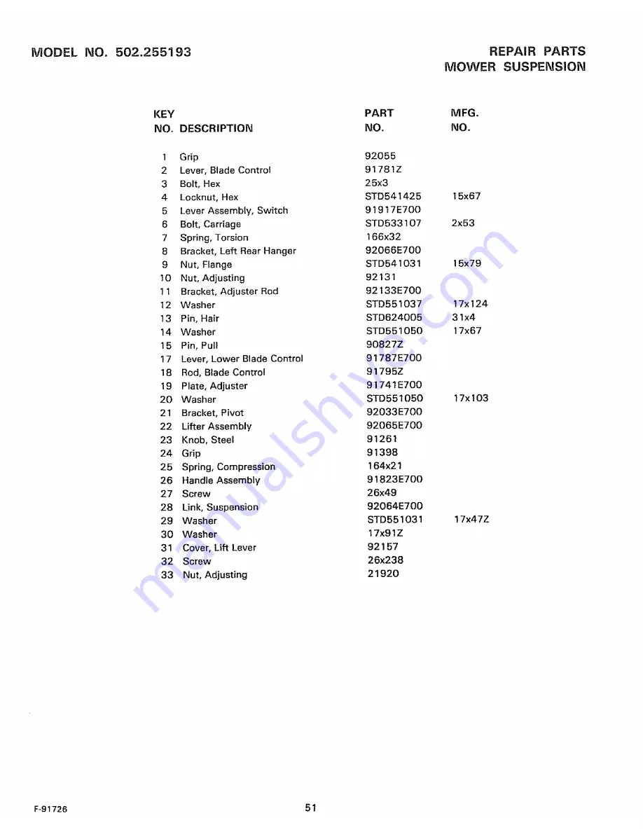 Craftsman 502.255193 Owner'S Manual Download Page 51