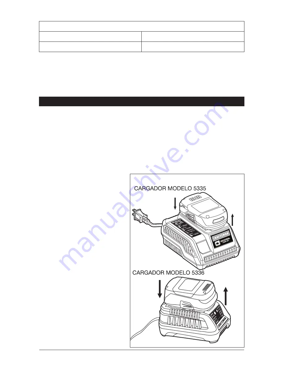 Craftsman 5335 Operator'S Manual Download Page 18