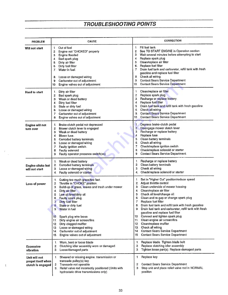 Craftsman 536.257670 Owner'S Manual Download Page 33