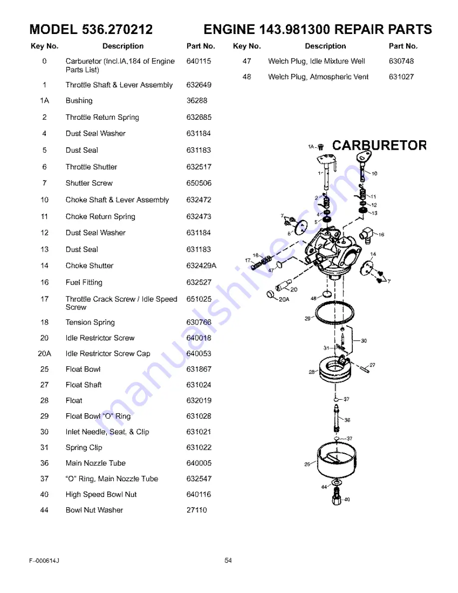 Craftsman 536.270212 Скачать руководство пользователя страница 54