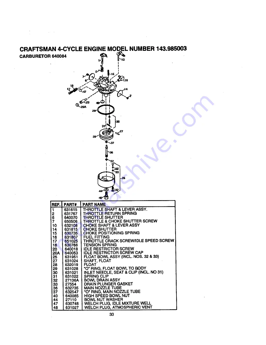 Craftsman 536.88614 Скачать руководство пользователя страница 33