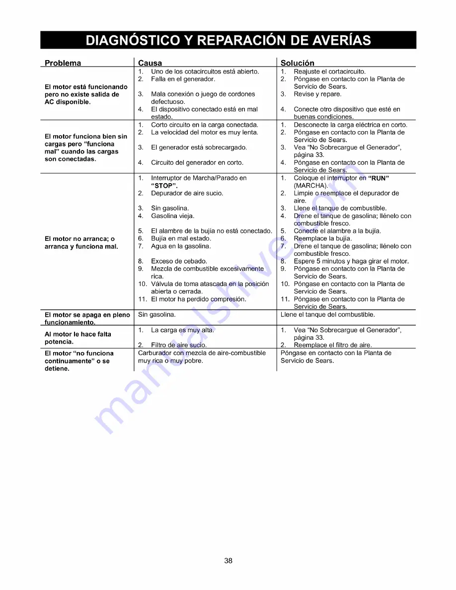 Craftsman 580.329100 Owner'S Manual Download Page 38