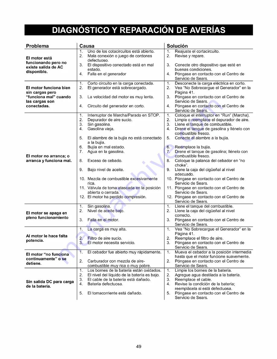 Craftsman 580.329180 Owner'S Manual Download Page 49