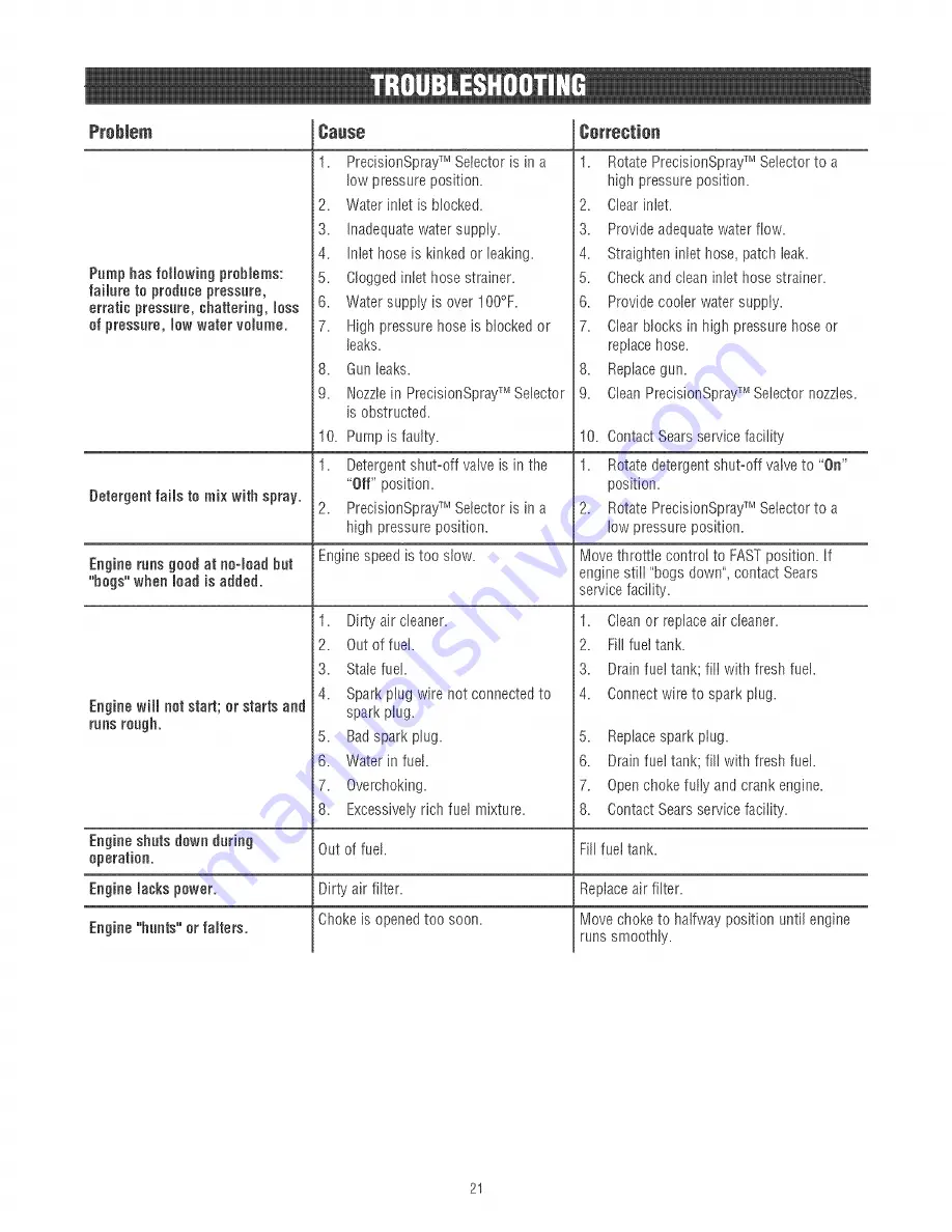 Craftsman 580.752160 Operator'S Manual Download Page 21