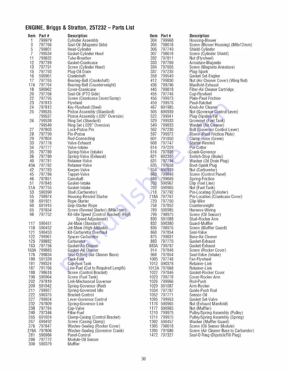 Craftsman 580.752990 Operator'S Manual Download Page 30